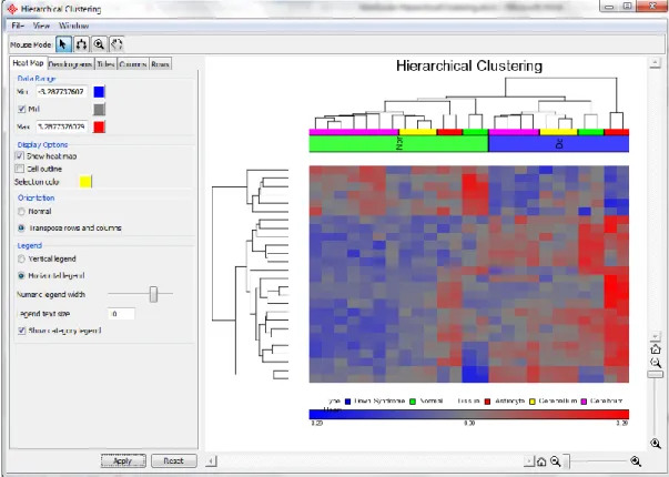 Figure 4: Transpose rows and columns 