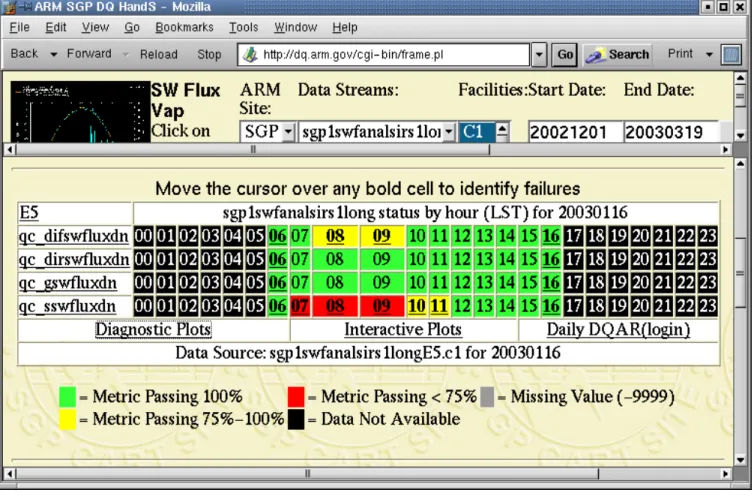 Figure 6.  Data quality table from the DQ HandS website. 