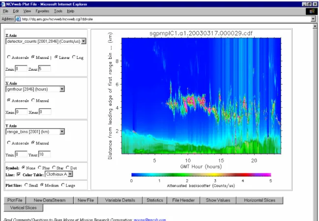 Figure 1.  Color image plot. 
