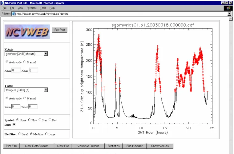 Figure 4.  QC information highlighted (qc flag not equal to zero). 