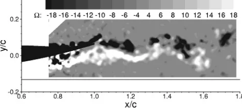 Fig. 11Increase in downforce with Gurneys in freestream andground effect †58‡. Re=4.5Ã105