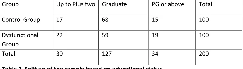 Table 1  Split up of the sample based on age 