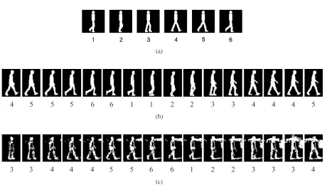 Fig. 5.Labeling the phase of the gait cycle using the HMM: (a) shows the K = 6 mean models used as prototypes