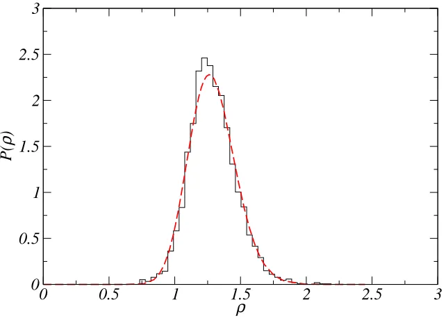 Fig. 6.Distribution of empirical chamfer distance values for 3606 data points selected as calibration data and ﬁtted gamma