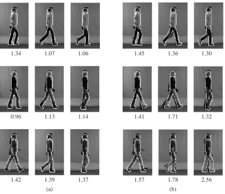 Fig. 7.Examples of extracted models overlaid on their original images. The models shown in (a) were found on noise-freedata whereas those in (b) were found after 50% salt and pepper noise—not shown here—had been added to the silhouettes