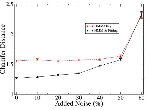 Fig. 8.Examples of normalized silhouettes with added salt and pepper noise.
