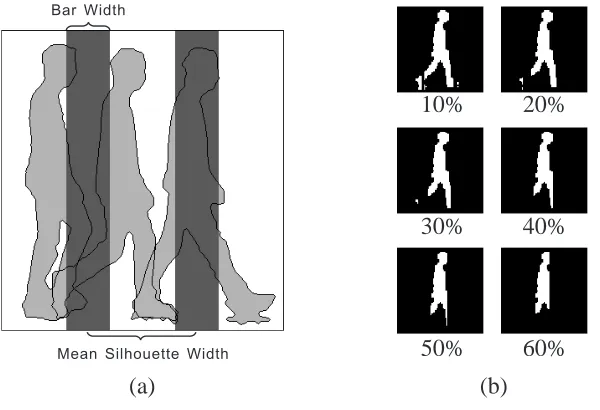 Fig. 10.Artiﬁcially-occluded data: (a) illustrates how vertical bars are added to images; (b) shows a sample silhouette occludedby bars with different widths.