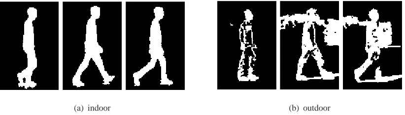 Fig. 1.Typical silhouettes, both (a) indoor and (b) outdoor, extracted from the HiD database