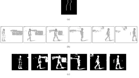 Fig. 2.Example of normalization of an outdoor image sequence: (a) shows the average template somewhat enlarged relative tothe ﬁnal (120the other sequences; (b) shows a typical silhouette sequence with the best-ﬁt position of this template superimposed; (c) shows × 120) pixel bounding box obtained.