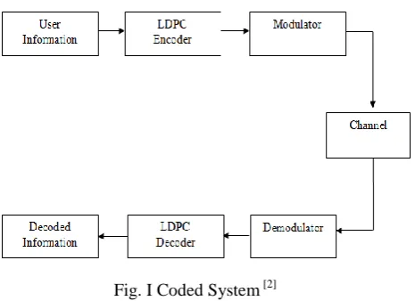 Fig. I Coded System [2] 