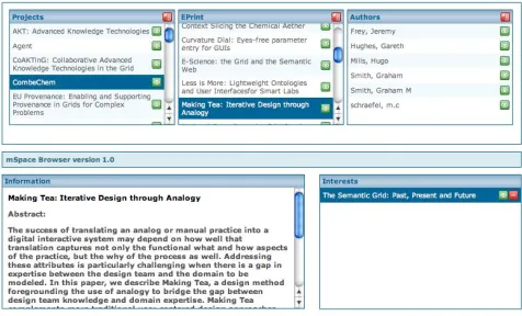 Figure 1. mSpace interface on EPrints e-Science collection 