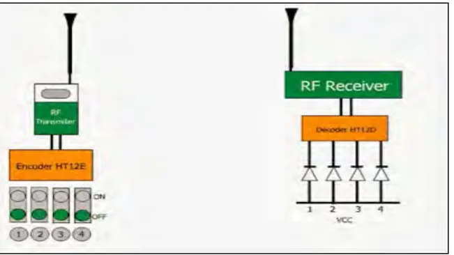 Figure 2.4: Remote control circuit 