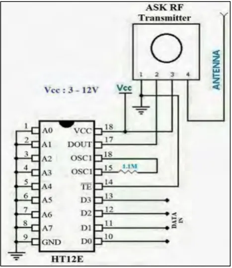 Figure 2.5: Radio Frequency (RF) Transmitter 