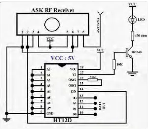 Figure 2.6: Radio Frequency Radio Receiver 