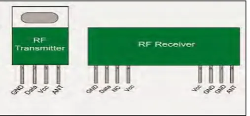 Figure 2.7: RF Transmitter and Receiver Modules 