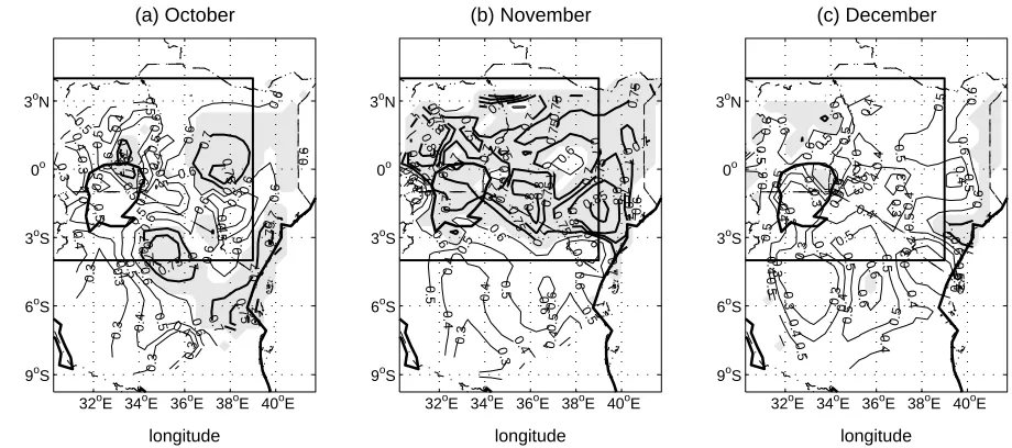 Figure 3: (a) heterogeneous correlation pattern of rainfall, (b) homogeneous correlation pattern of the 700 hPa wind field and (c)their respective expansion coefficients (bars for rainfall and line for wind) for the second CCA mode in October.