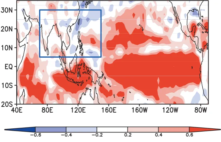 Figure 1:  Scheme showing proposed observtions during the 1-5 year enhanced observation period of CLIVAR-TACE (courtesy ofW