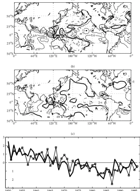 Figure 4 : observed SST and rainfall time series of mode 1 (a) and mode 2(b) of a cross-validated (5 years are held out in turn) CCAusing observed July-September gridded rainfall inside SRI boxas predictand and observed July-September global SST (on a 5x 5