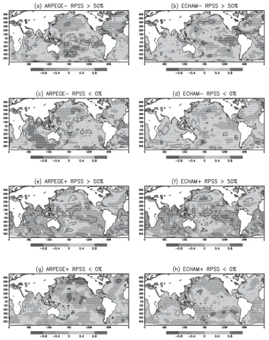 Figure 3 :  Observed July-September standardized SST anomalies (relative to the mean and standard deviation of the 1950-1996period) for (a) skillful dry years for ARPEGE (RPSS of SRIarp > 50% and mean ensemble anomaly of SRIarp < 0) ; (b) skillful dryyears