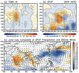 Figure  2  Time-latitude cross-sections showing composite seasonal evolution during year of high AI of  a)  the AI anomalies, and b) the observed rainfall anomalies, and c) composite of rainfall and 850 hPa wind pattern during years of high AI anomalies