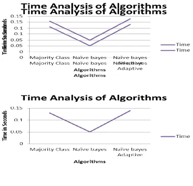 Figure 3: Comparison of Accuracy of Leaf Classifier 