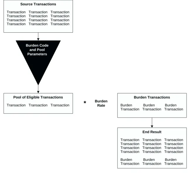 Figure 6. Illustration: Burden calculation