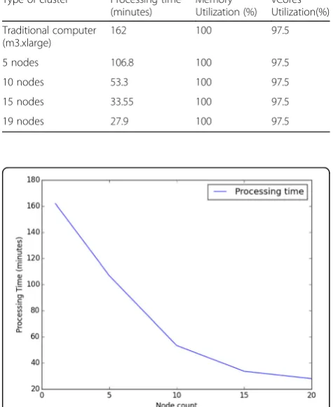 Fig. 3 Conditional probability orientations: horizontal, vertical and diagonal