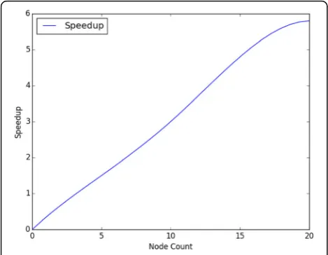 Table 6 Cluster resource utilization during classification