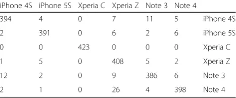 Table 9 Confusion matrix for 3 mappers