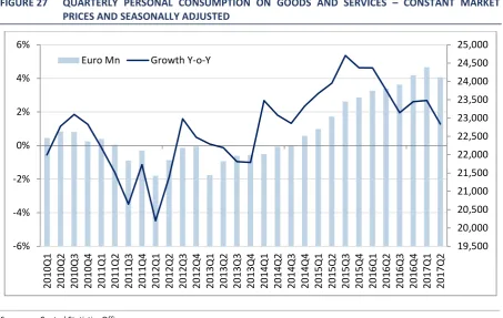 TABLE 3 ANNUAL GROWTH IN SELECT RETAIL SALES (VOLUME) ITEMS (JULY 2017) 
