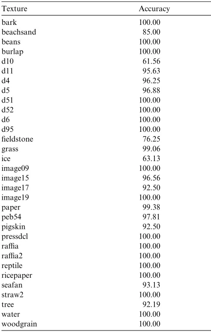 Table 1