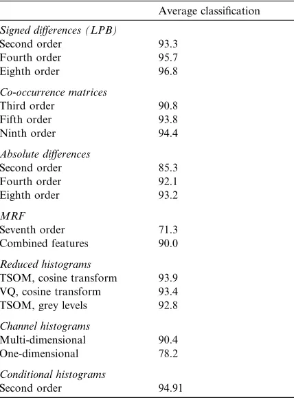 Table 2