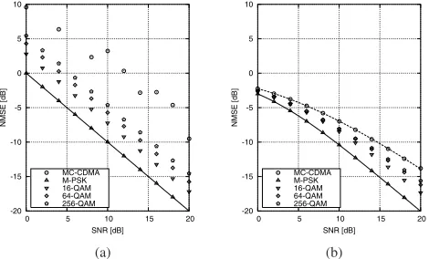 Figure 2(a). The solid line in Figure 2(a) corresponds to the lower