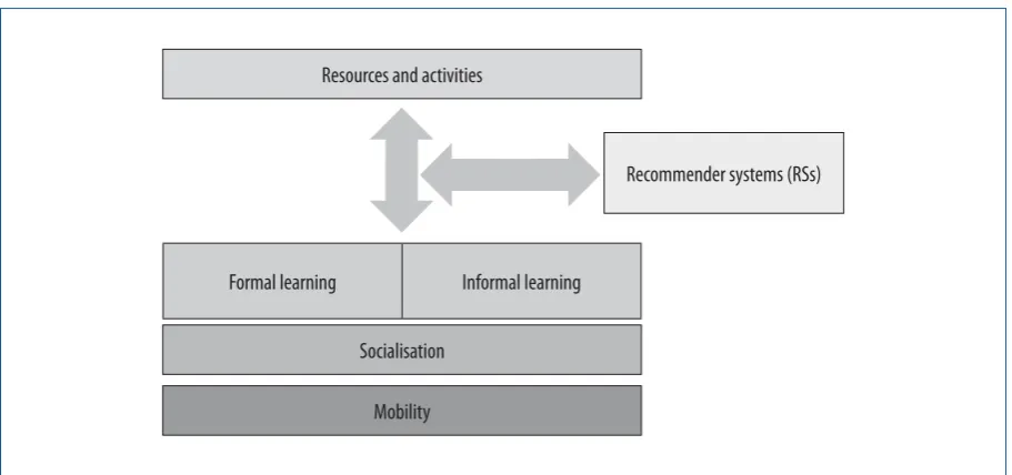 Figure 2. Integration schema