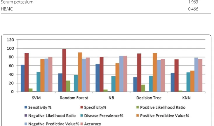 Fig. 11 Modified results: statistical comparison of algorithms