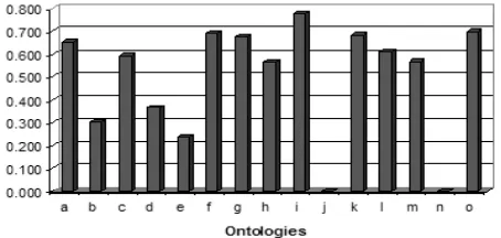 Table 1: Swoogle’s result for “student universitytype:owl”