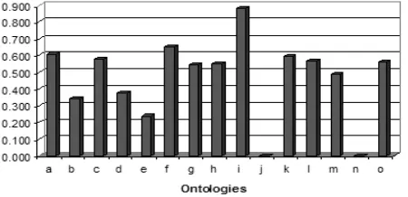 Table 2: Ranking by human subjects