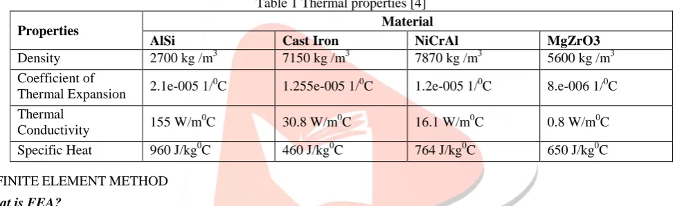 Fig. 2 Potential thermal barrier coated components in a diesel engine combustion chamber[2]