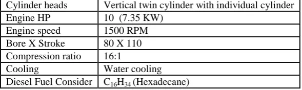 Table 2 Specification of vertical twin cylinder engine Vertical twin cylinder with individual cylinder 10  (7.35 KW) 