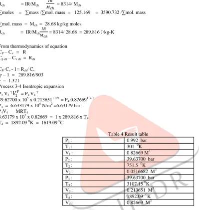 Table 4 Result table 0.992  bar 