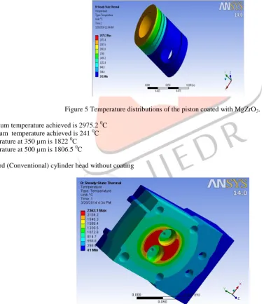 Figure 5 Temperature distributions of the piston coated with MgZrO3. 