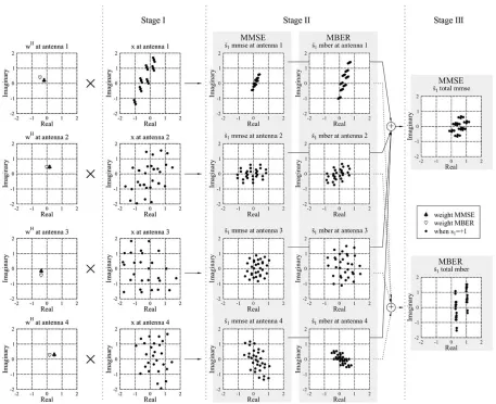 Fig. 9.The BER performance of user 1 versus complexity for the GA and CGMBER MUD invoked in the OFDM/SDMA system employing P = 4, L = 4,and 128-subcarrier OFDM for communicating over the OFDM-symbol invariantdispersive Gaussian channel given in Table I at 