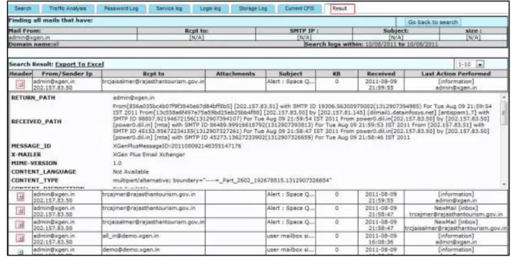 Fig. 24 XGen Plus – Search – Email Detailed Logs 