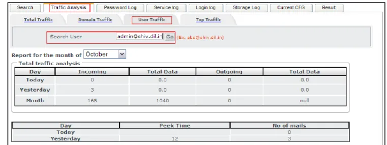 Fig. 29 XGen Plus - Search - Traffic Analysis - User Traffic