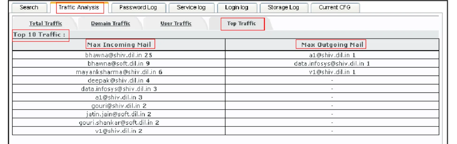 Fig. 30 XGen Plus - Search - Traffic Analysis - Top Traffic 