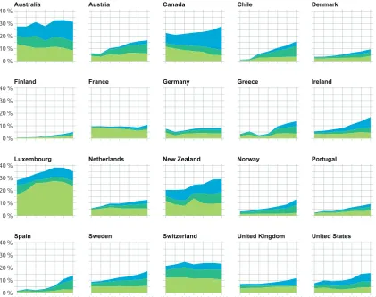 Figure 1.8 Immigrant Stock in EU28 1980–2010 