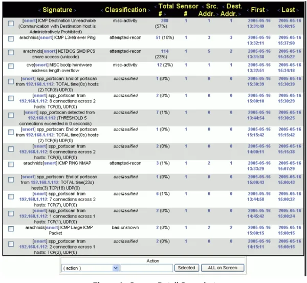 Figure 4 - Sensor Detail Snapshot 