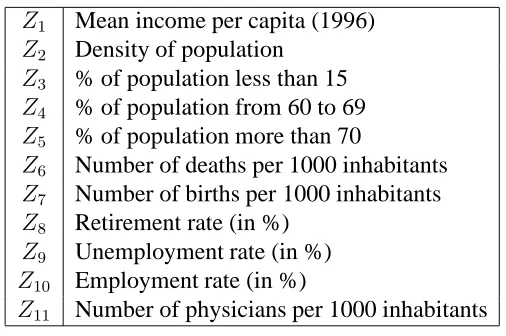 Table 3: Canton variables.