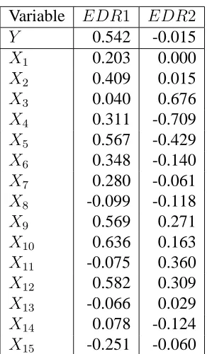 Table 5: Correlations between SIR indices and physician and practice variables.