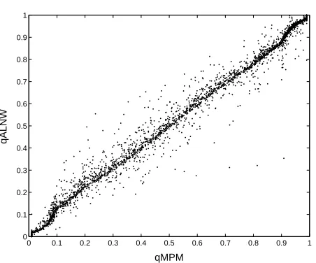Figure 4: Plot of Y vs. EDR1.